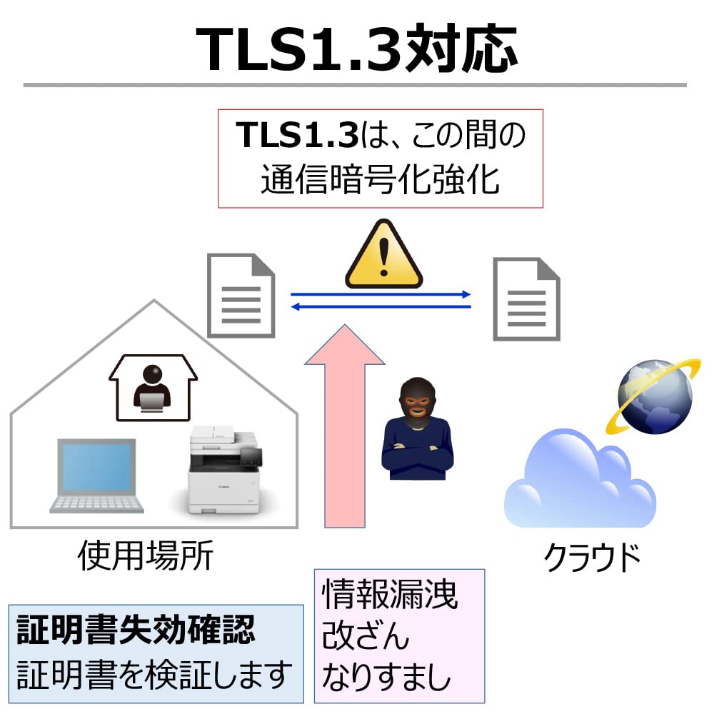 Лазерный принтер Canon A4 Цветной многофункциональный аппарат Satera MF654Cdw автоматическая бумага (Двусторонняя печать/Односторонняя подача/Проводная/Беспроводная локальная сеть/21 стр./мин)