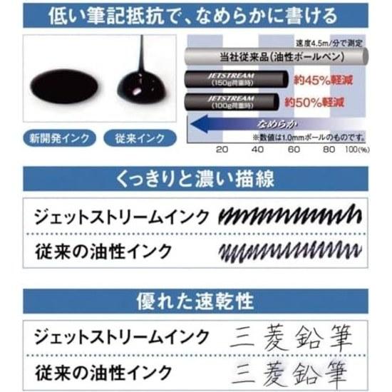 Стержень для шариковой ручки Mitsubishi Pencil на масляной основе Jetstream многоцветный многофункциональный SXR-80-05K шарик 0,5 мм черный 5 штук в комплекте оригинальная индексная карточка