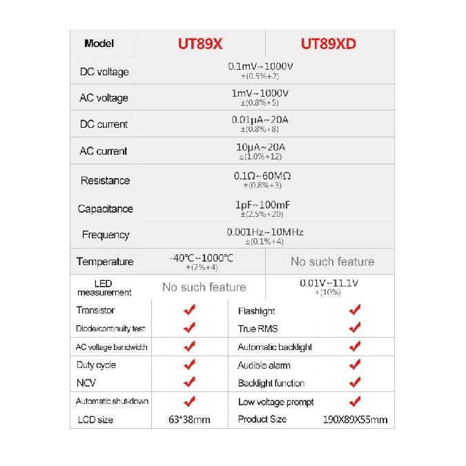 UNI-T Digital Multimeter Professional AC DC Electrical Multi Meter UT890C UT890D+ UT89X UT89XD UT161E UT61B+ UT61D+ UT61E Plus
