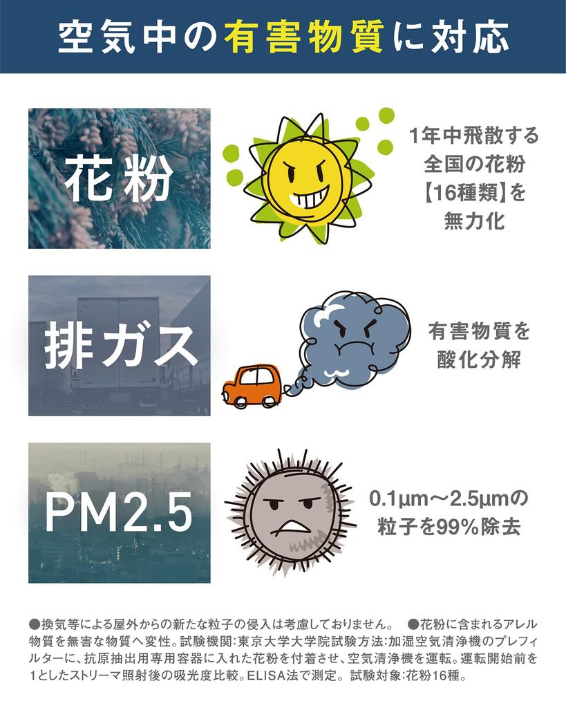 Daikin Humidifying Air Purifier Virus 2025 Model 31 Tatami Twin Strong Wall Easy To Energy Smartphone House Clean Humidifier [Pollen Prevention] [Pet