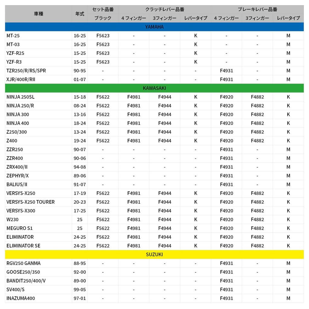 ZETA RACING Pivot Street Lever Set by Dirt Freak FREAK for Honda (Black) (DIRT F5619) REBEL250/300/500, CB500F/X, NX400/500, CBR400R/500R, NC700S/X,