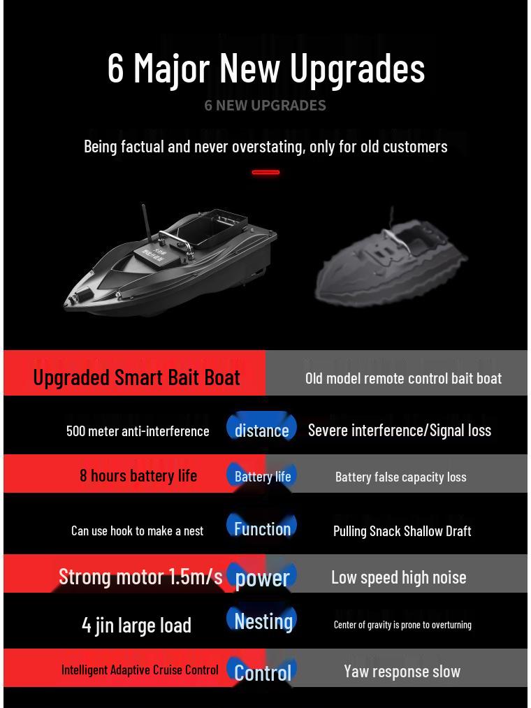 500m High-Power Wireless Intelligent Bait Boat for Fishing