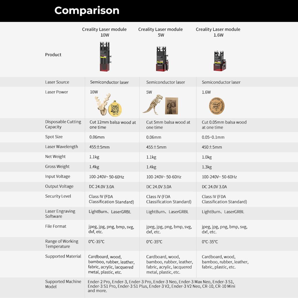 Лазерный модуль Creality 1,6 Вт, лазерное пятно 0,06x0,06 мм, совместимый с CR-10 Mini/Ender-2 Pro/Ender-3