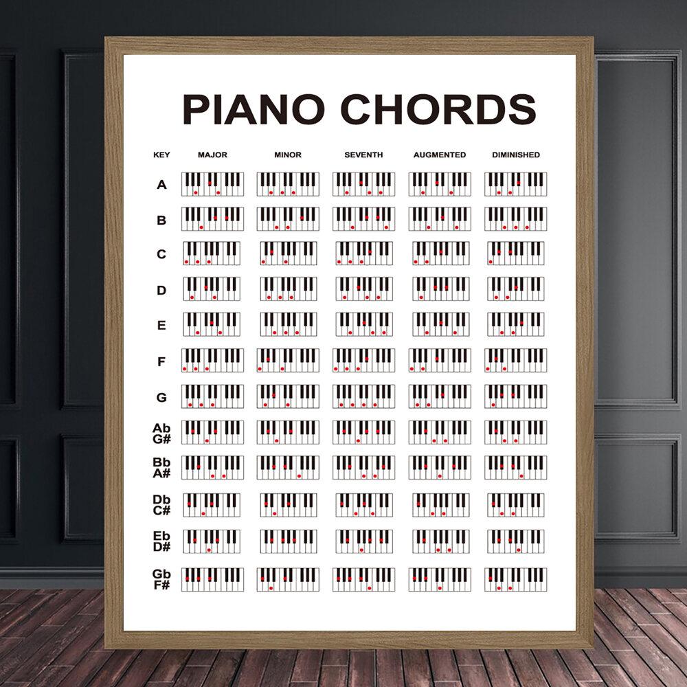 Piano Chord Diagram Teacher Wall Art Poster Practice Classroom Home Decor Fingering Diagram for Key Beginners Students and Pro