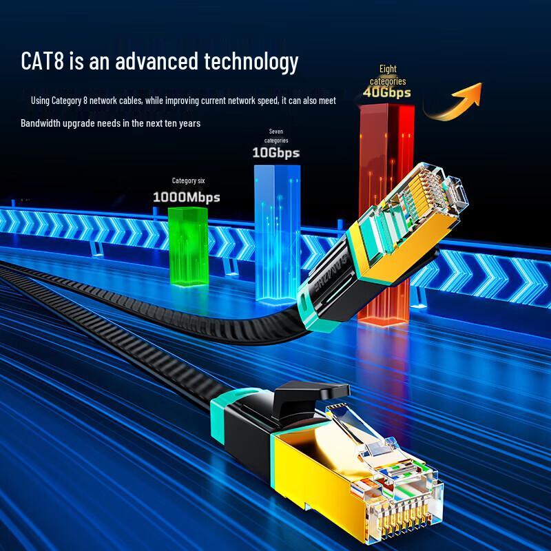 SAMZHE Плоский Ethernet-кабель CAT8 для игр
