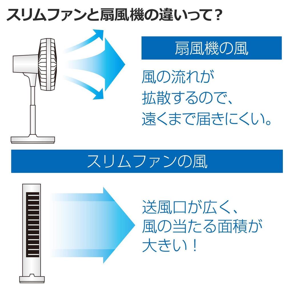 Yamazen YSR-WD901(W) Tower Fan, Bladeless, Slim, Quiet, DC Motor, with Remote Control, White, for Living Room