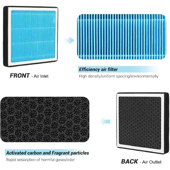 Cabin Air Filter,H12820 Fit For -2025 Hyundai Tucson,-2025 Santa Fe,-2025 Elantra,-2025 Ioniq 5,-2025 Ioniq 6,-2025 Sonata,-2025 KIA Sportage,-2025