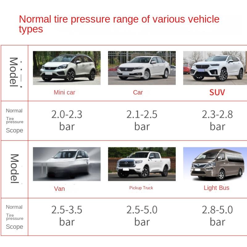 220PSI автомобиль мотоцикл многофункциональный контроль давления воздуха в шинах манометр тестер воздушный компрессор циферблатный измеритель насос для накачивания инструменты