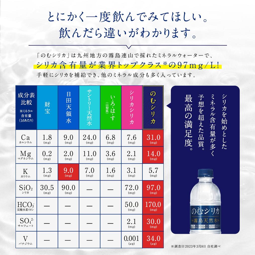 Drinking Silica Silica Water 500ml 24 Bottles Water Mineral Water Kirishima Natural Water Silica Additive-free 97mg/L