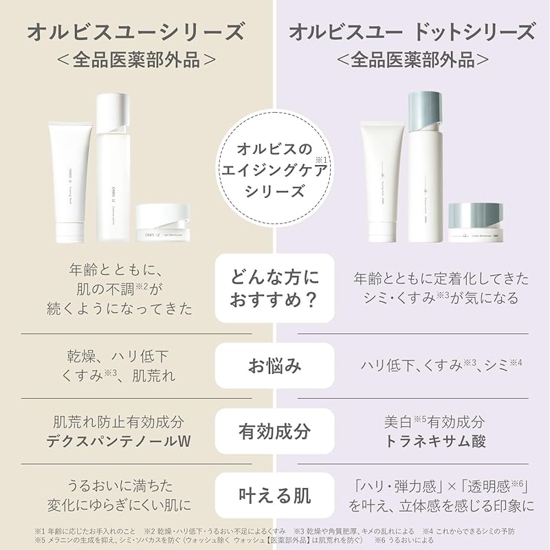 ORBIS Quasi-drugs Orbis U Gel Moisturizer Aging Care Moisturizing Liquid Rough Skin Prevention Skin Care Main Body 50g Liquid 2. Moisture 2.Body