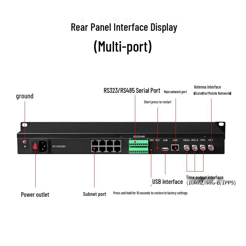 Многорежимный спутниковый и 4G NTP/PTP сервер времени FENGYINGZI