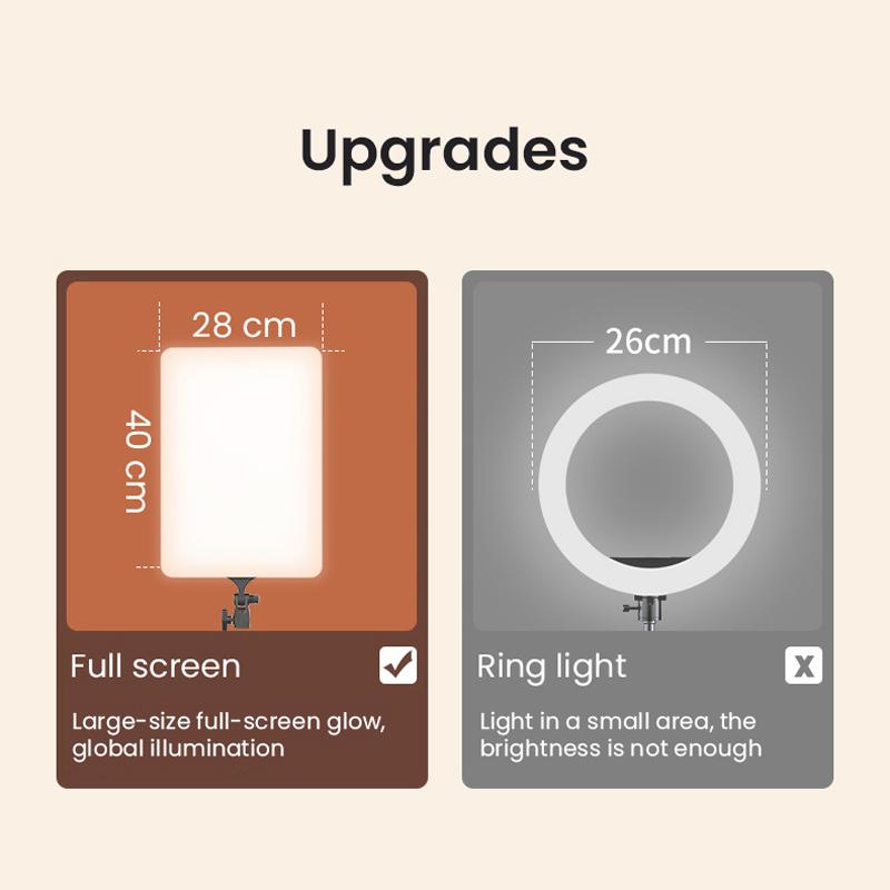 Светодиодная видеопанель Наборы для фотостудии 3200K-5700K Более мягкое освещение для Tiktok Студийная уличная съемка Портреты Прямой эфир YouTube