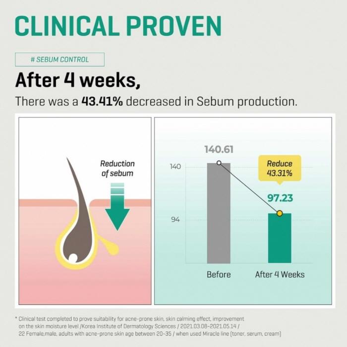 SOME BY MI AHA BHA PHA 30-дневный чудо-тоник 150 мл