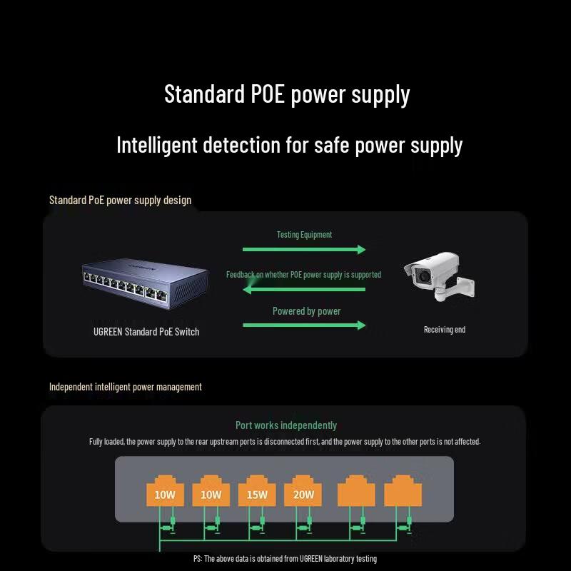 UGREEN 8-Port PoE+ Gigabit Network Switch