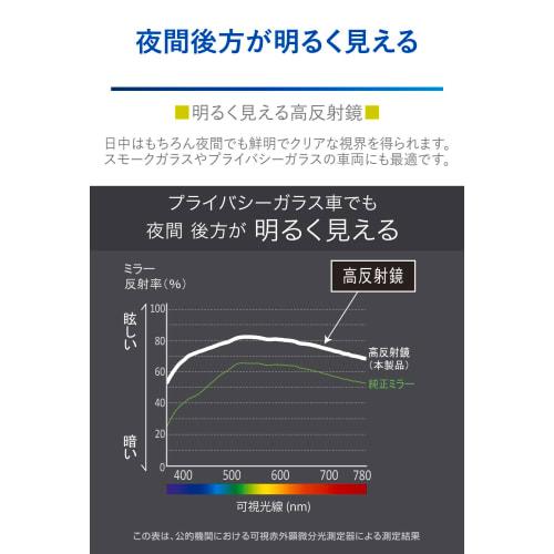 CARMATE Car Room Mirror Lightweight and Shake-resistant 3000SR Rear View Mirror Edge R 270mm High Reflection DZ598