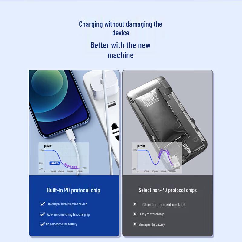 CEWVO 20W PD Быстрое зарядное устройство для iPhone/iPad