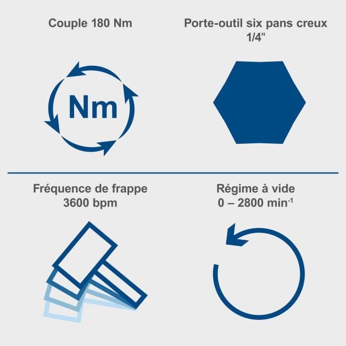 Clé à choc sans fil C-ID180-X - 1/4" brushless 180 Nm 3600 bmp - SCHEPPACH 20V IXES - sans batterie ni chargeur