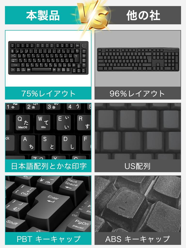 2025 Gaming Keyboard with Integrated Japanese JIS Layout and Kana Compact Mechanical Gasket 40g Actuation PBT Customizable RGB LED 16 Million Wired