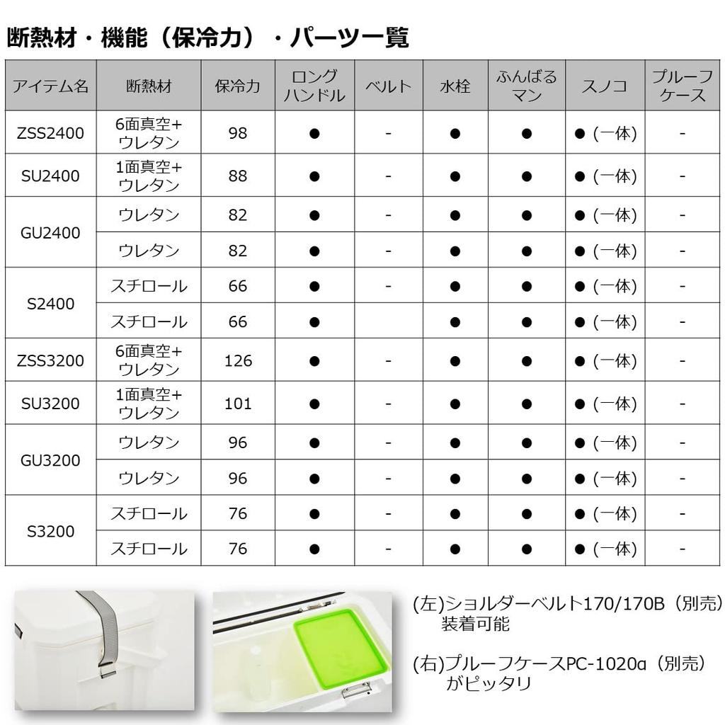 Daiwa Cooler Box Light Trunk GU3200 Blue Fishing 32 Liter