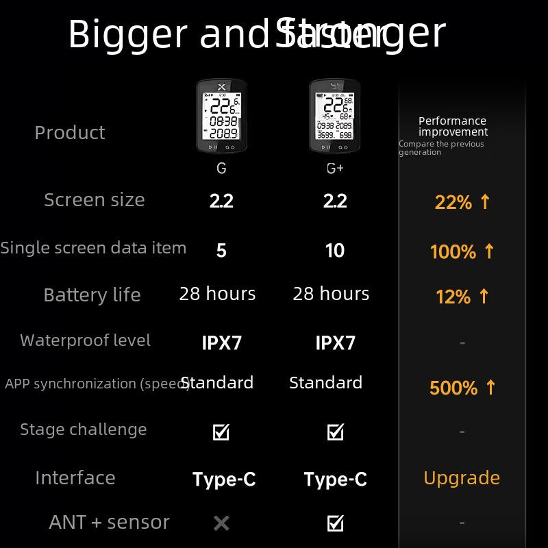 Xoss Traveler G+ 2-го поколения беспроводной GPS велосипедный спидометр/одометр