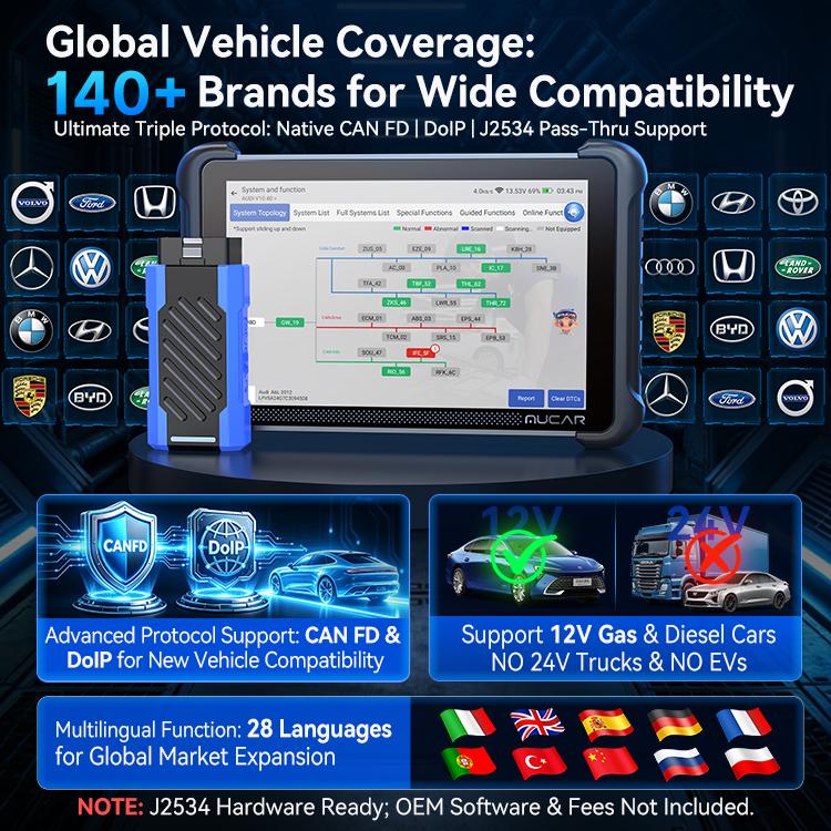 MUCAR 892BT PRO Профессиональный OBD2 сканер с ИИ-ассистентом, Карта топологии, J2534, DOIP, CANFD, Кодирование ЭБУ, Инструменты для диагностики всего автомобиля