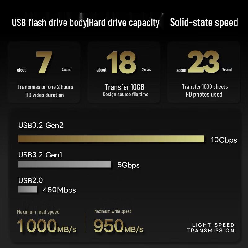 Bach Johann FD-01 Портативный SSD с двойным интерфейсом