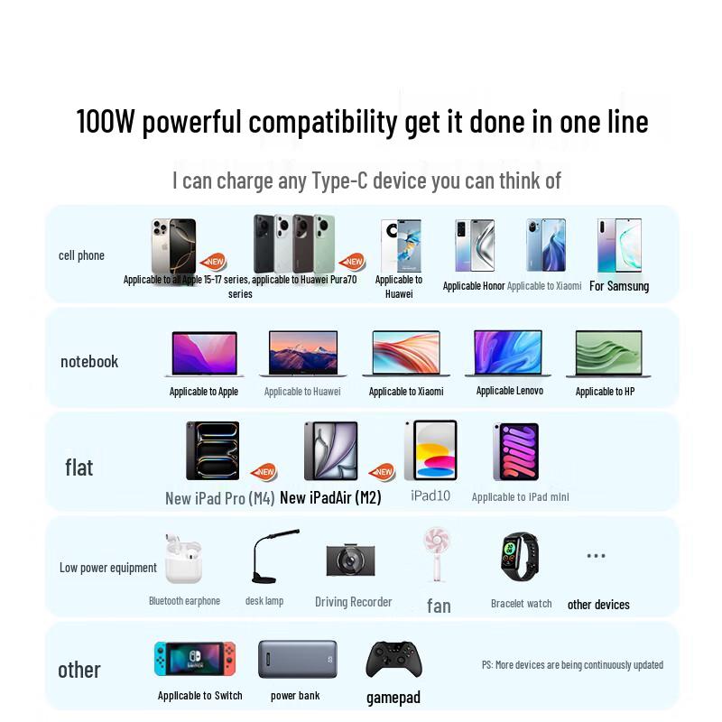 Ugreen Игровой кабель для быстрой зарядки PD100W с двумя разъемами Type-C