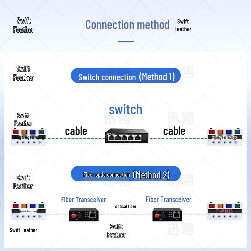 Xunling LAN Four-Event Multi-Level Alarm