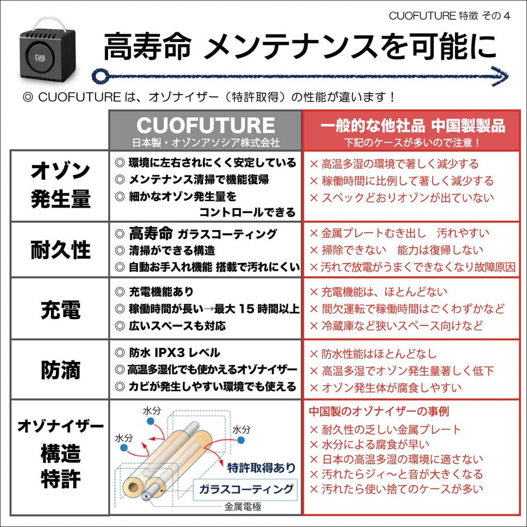 Amazon exclusive Ozone sterilization deodorizer CUO FUTURE Ozone generator CUO FUTURE Black Made in Japan Ozone deodorizer type air purifier CUOFUTURE