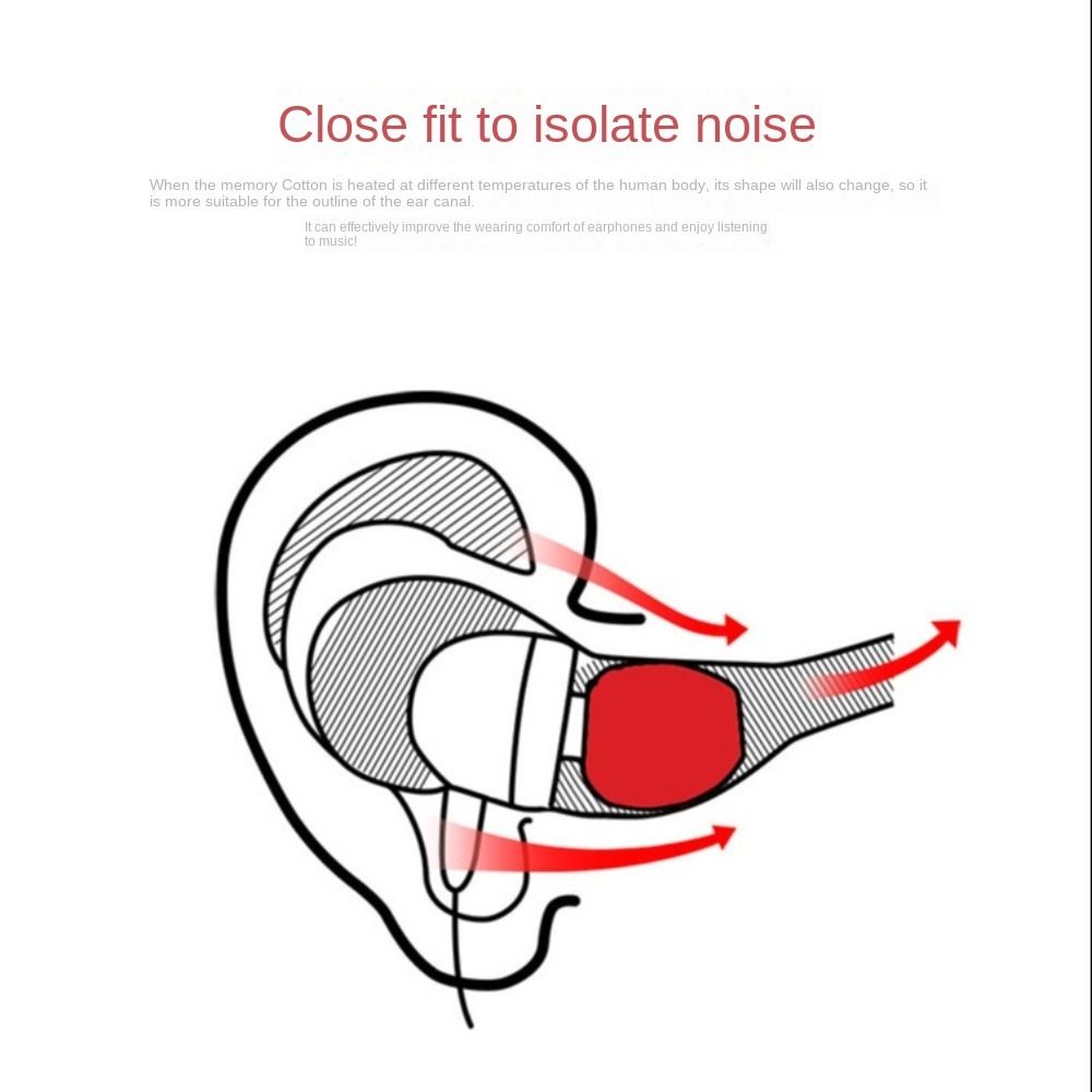 3Pair(6шт) Шумоизоляционные наушники из пены с эффектом памяти, подушечки для ушей, модные