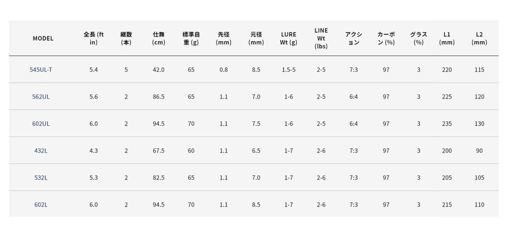 Удилище Alpha Tackle Crazy Trout Game 69590 545UL-T