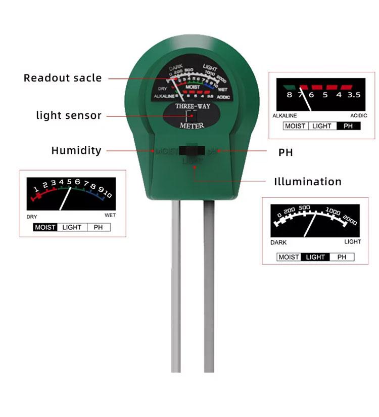Patent ProductDouble- Needle Soil Moisture Meter (10%-90% RH Range) Green Soil Tester for Farm & Potting Use Economical for Tool