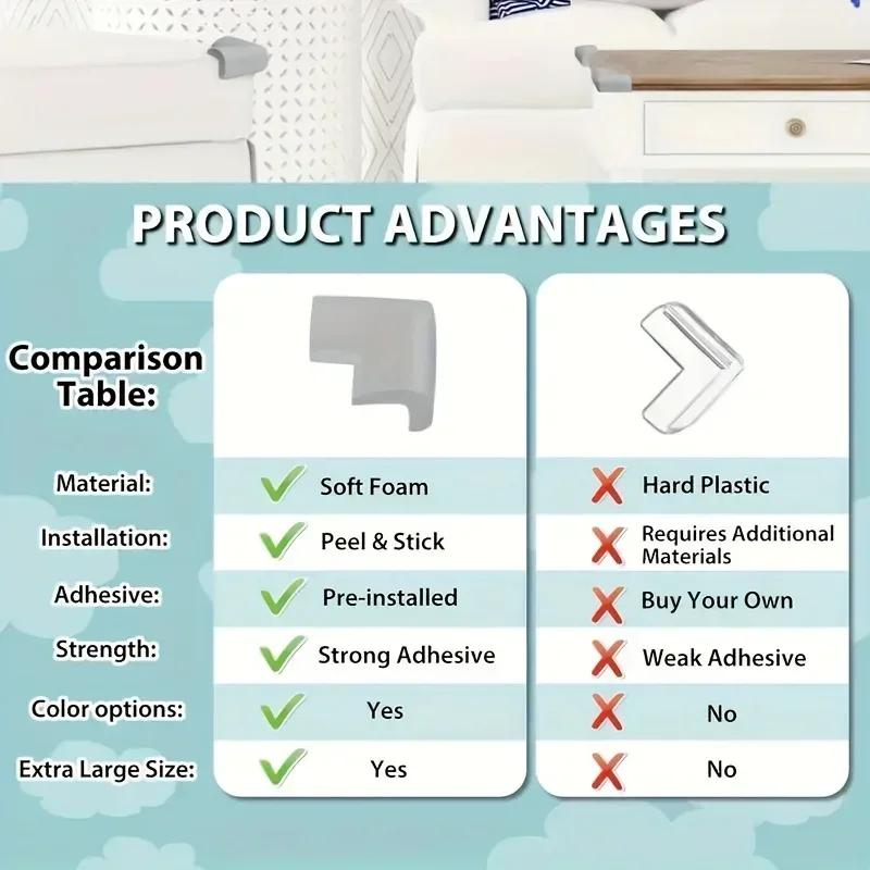 10Pcs Soft Edge Corner Guards - Baby Furniture Protectors | Toddler Table Safety Covers for Home Use