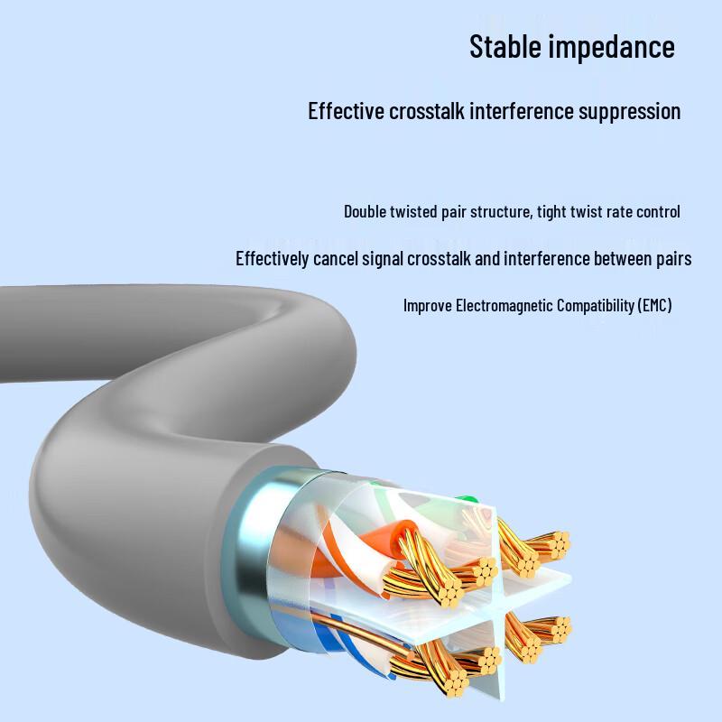 BOYANG CAT6 Shielded Gigabit Ethernet Patch Cable