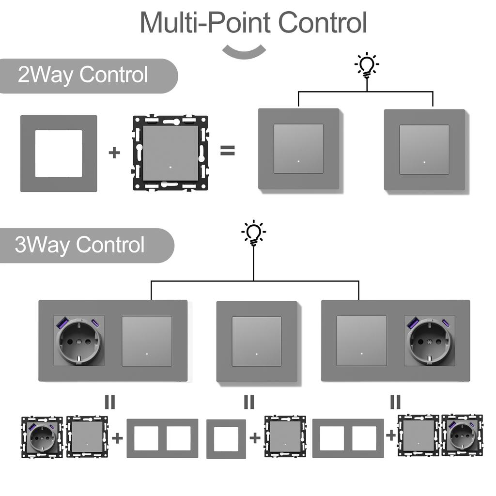 BSEED Zigbee Умные выключатели света Настенные Кнопочные Диммеры EU/FR Розетки USB Type-c DIY Модули Только Пластиковые Рамки