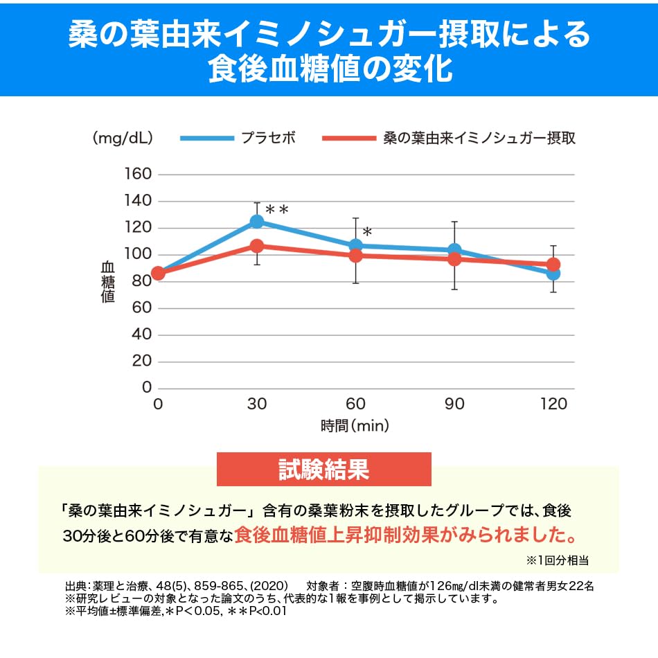 Phiten Зеленый йогурт с содержанием сахара в крови из листьев шелковицы 180 г 60 г Сделано из порошка олигосахарида молочной кислоты [Функциональный продукт] Сок, экономия, ароматизатор, (Прибл.