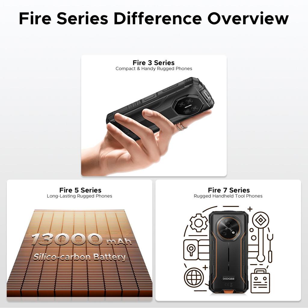 DOOGEE Fire 3 Ultra Защищенный смартфон, 8350 мАч, Android 15, 5,5" HD+, Восьмиядерный, 24 ГБ+256 ГБ, NFC, IP68/IP69K