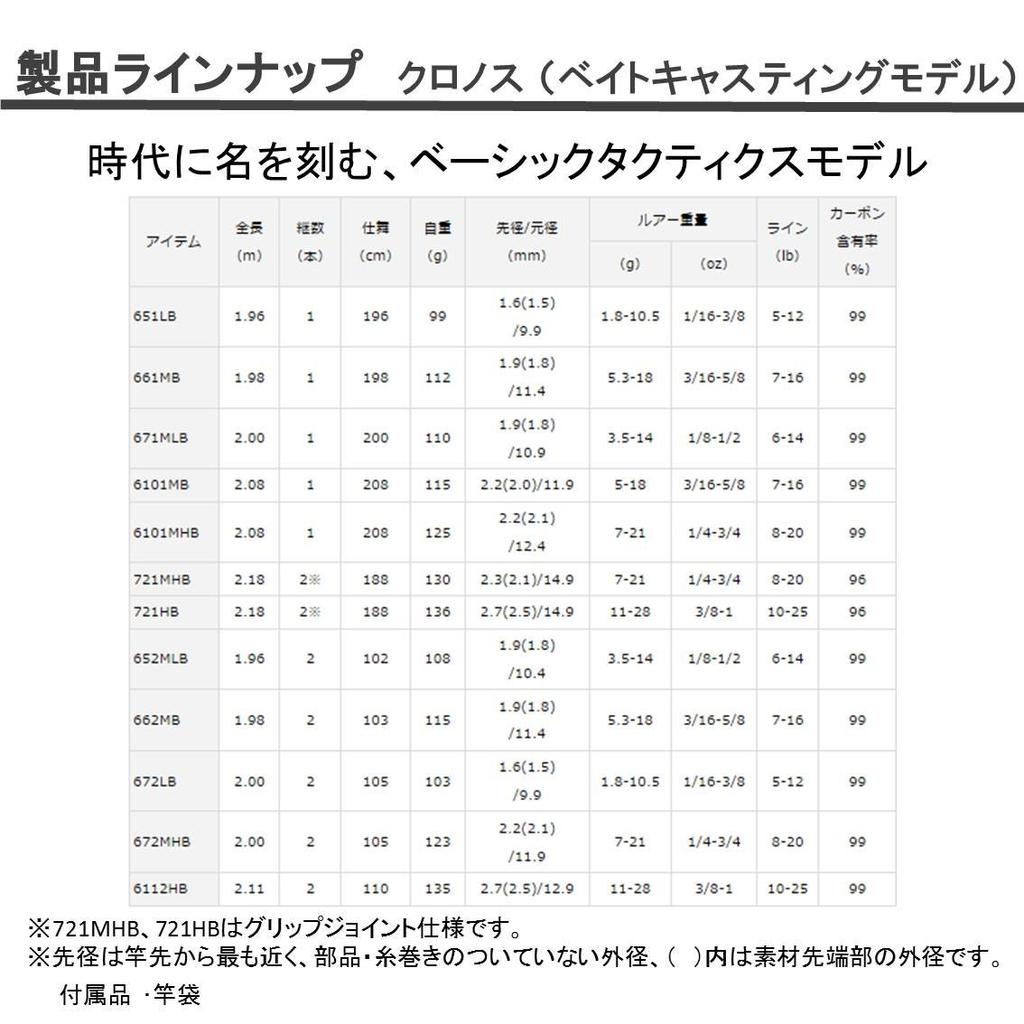 Daiwa Bass Rod Spinning Cronos 642ULS Fishing Rod