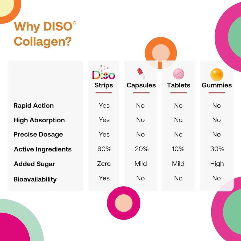 Diso, Collagen Booster, Mixed Berry, Oral Strips, 30 Count