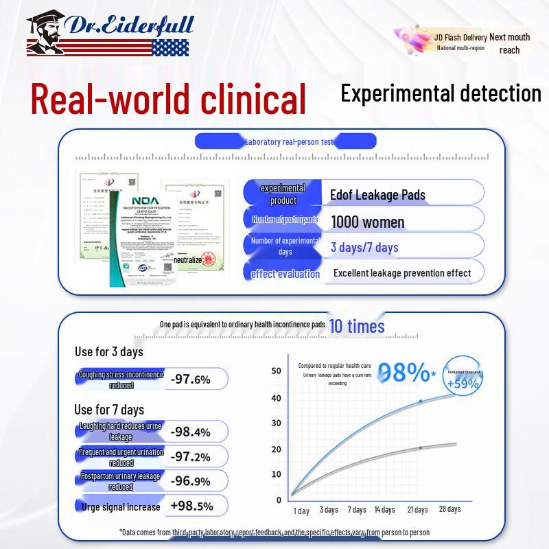 DR.EIDERFULL Послеродовой пластырь для восстановления мышц тазового дна
