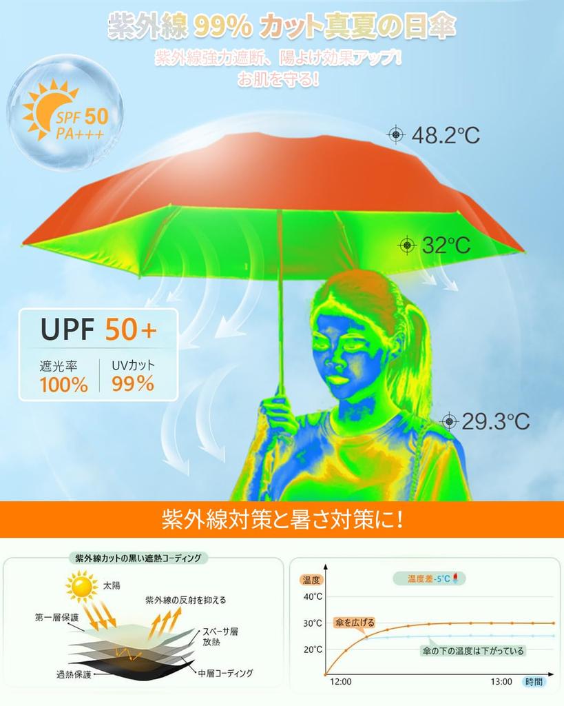 UV UV for Both Sunny and Rainy Water Quick Heavy Strong Wind Convenient Storage Pouch Gifts Parasol, Protection, 100% Blackout, Foldable,