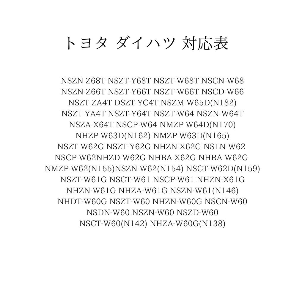 Tsucchiisan Toyota Daihatsu Navi Rear Camera RCA Converter Adapter Compatible