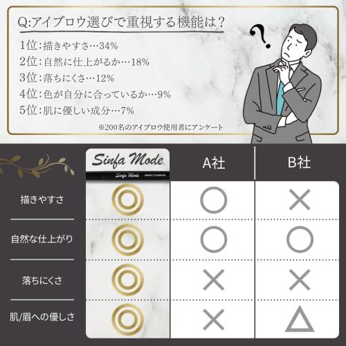 [Recommended by Experts! Natural Eyebrows That Won't Fall] Eyebrows for Men, Easy, Natural Eyebrows, Hard To Mess Up, Eyebrow Pencil, Liquid Eyebrow,