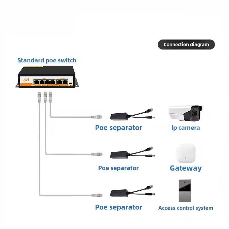 New POE Splitter 24V/48V to 12V/5V IEEE 802.3af Output Power Over Ethernet Splitter Adapter Security System (Plug and Play)