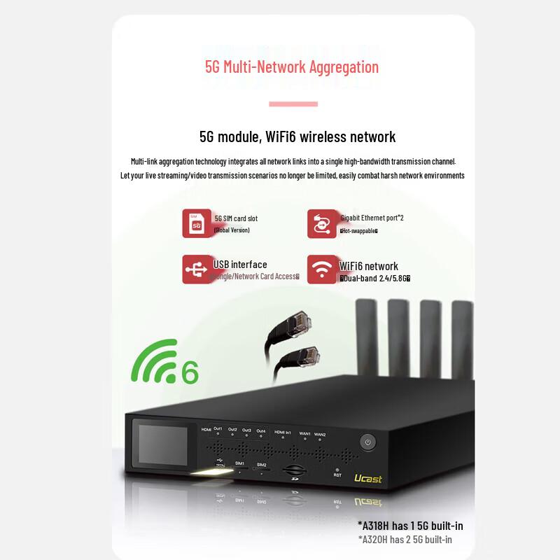 Oton Ucast A318H Multi-Network Aggregation Decoder