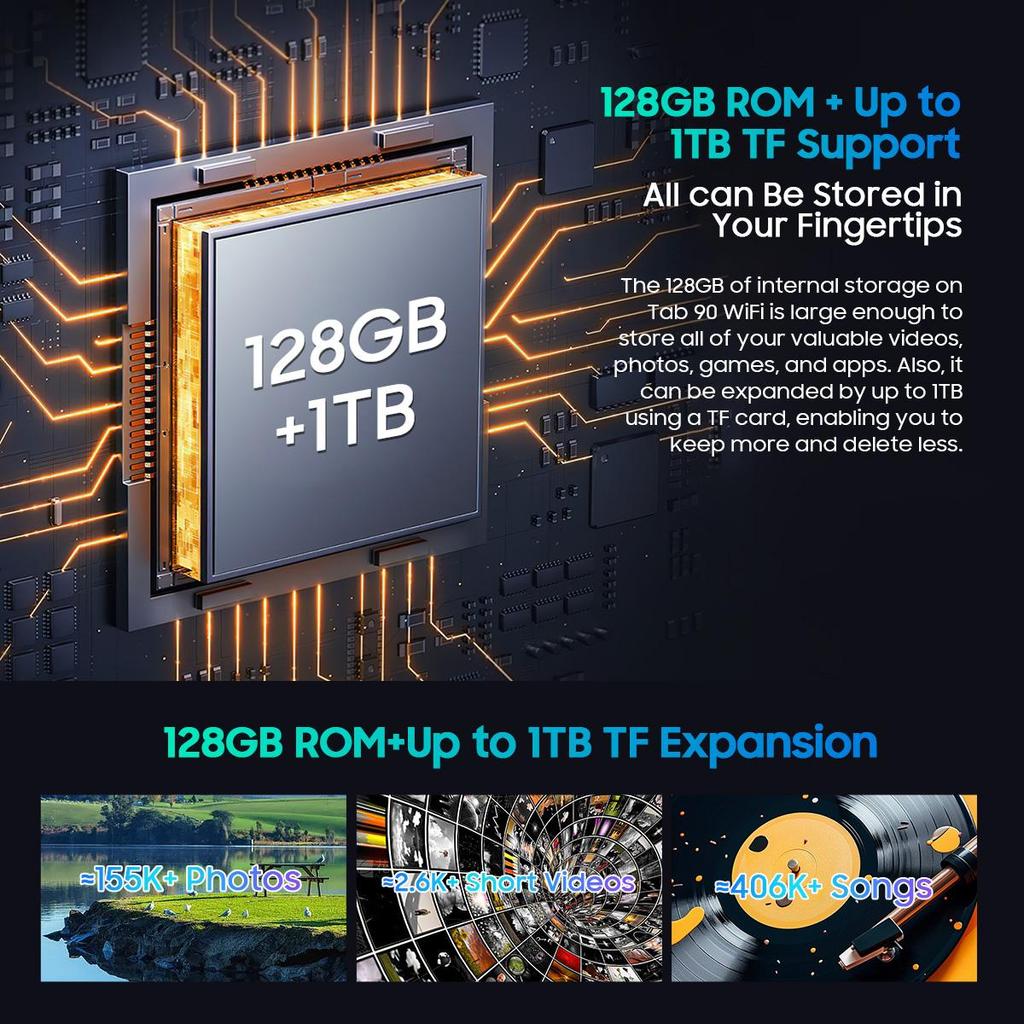 Blackview Tab 90 WIFI Tablet 10.92 Inch HD+ Display T606 Octa Core, 12GB 128GB, 8200mAh Battery WIFI Tablets PC Android 14