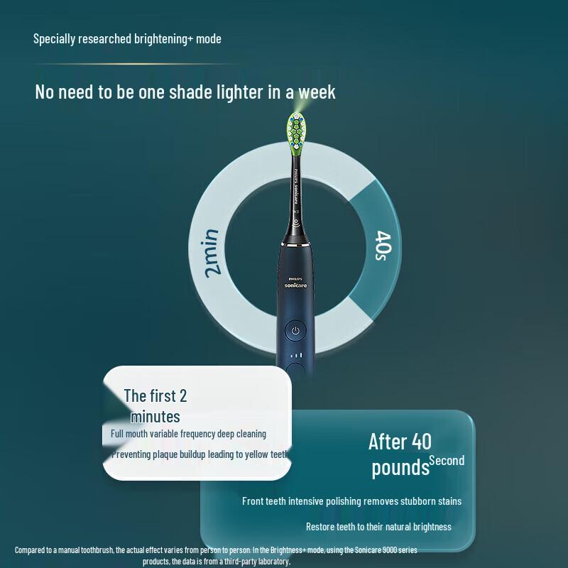 Philips Электрическая зубная щетка DiamondClean серии 9000, вилка CN (адаптер в комплекте)