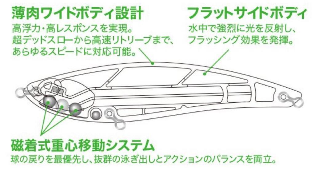 DUO Bay Ruf Крупный 125F Плавающий воблер CLB0840 (0341)