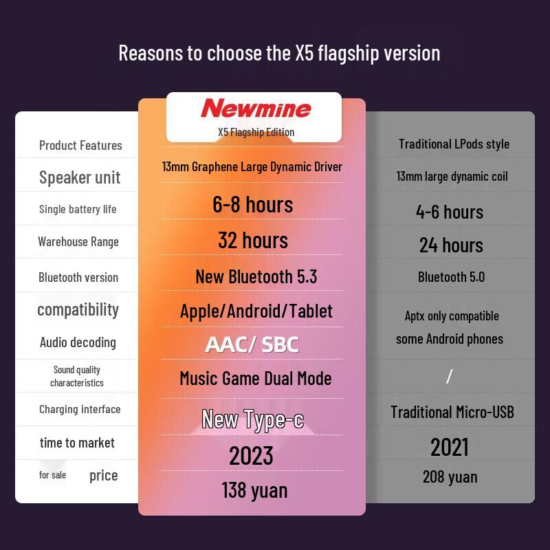 Newman TWS-X5 ANC Wireless Bluetooth Earbuds