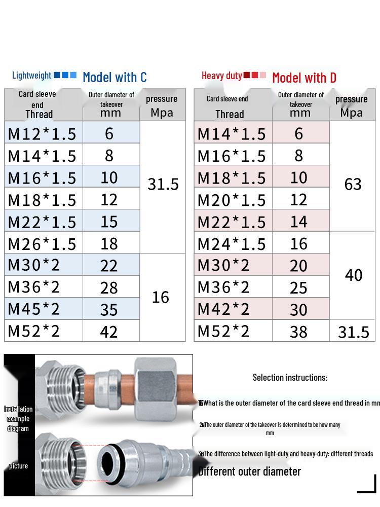 1CT-SP Оцинкованная муфта для гидравлической масляной трубы с переходом под английскую коническую резьбу высокого давления
